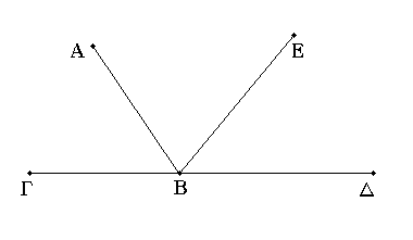 Πρότασις 14