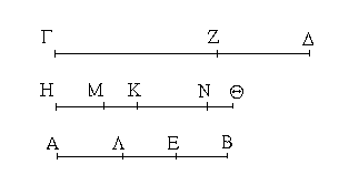 Βιβλίον ζ΄ Πρότασις 8